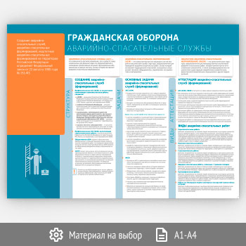 Плакат «Гражданская оборона. Аварийно-спасательные службы» (МЧС-03, 1 лист)